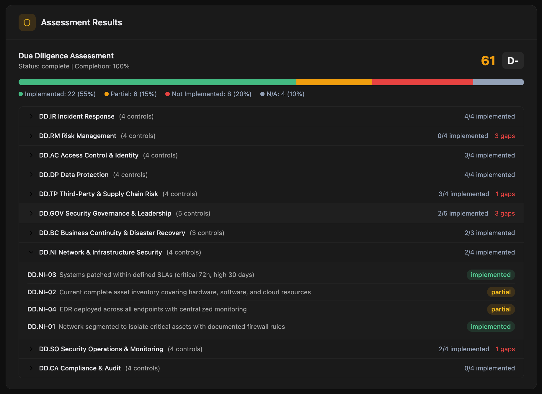 Assessment worksheet detail showing inline AI assist, evidence uploads, and multi-respondent status