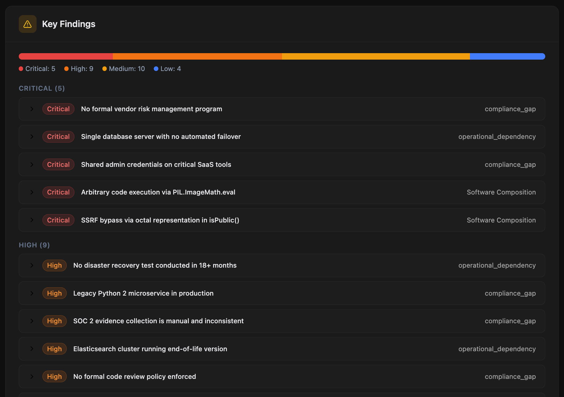 Finding detail view with severity, cost, evidence, and risk acceptance
