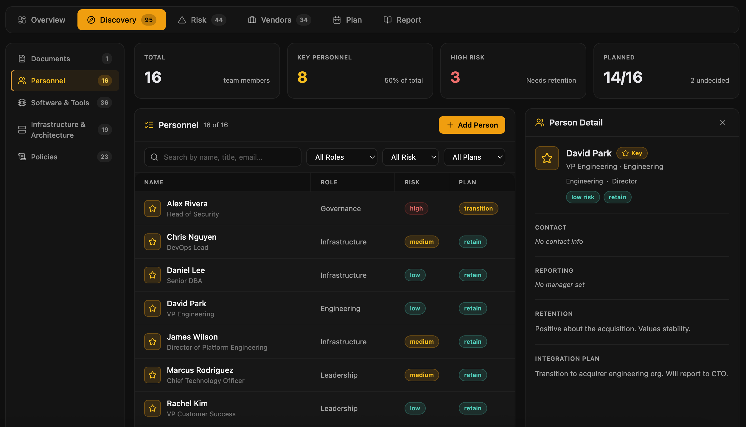 Personnel roster showing roles, tenure, and key-person dependency flags